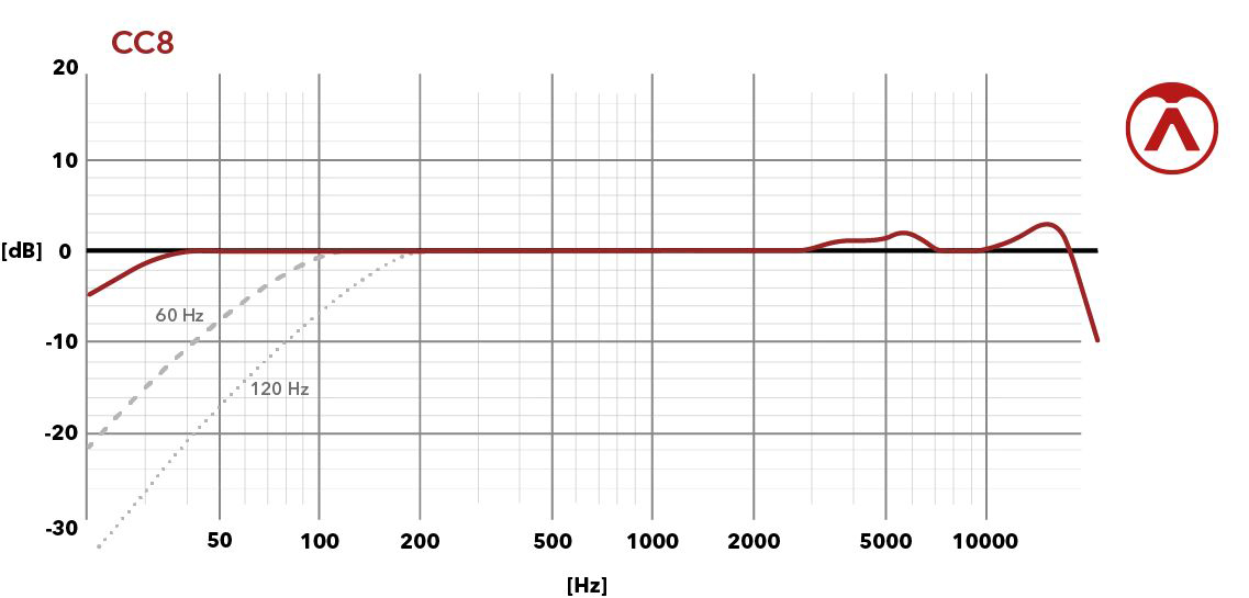 AUSTRIAN AUDIO CC8 Stereo Set