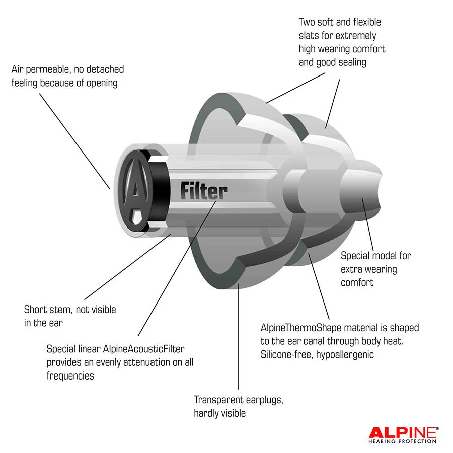 ALPINE ALPP / Pro Inear - Gehörschutz