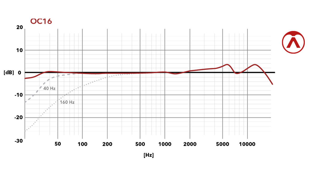 AUSTRIAN AUDIO OC16 Studio Set