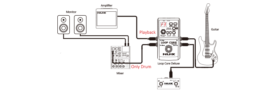 NUX Loop Core Deluxe Bundle - Looper